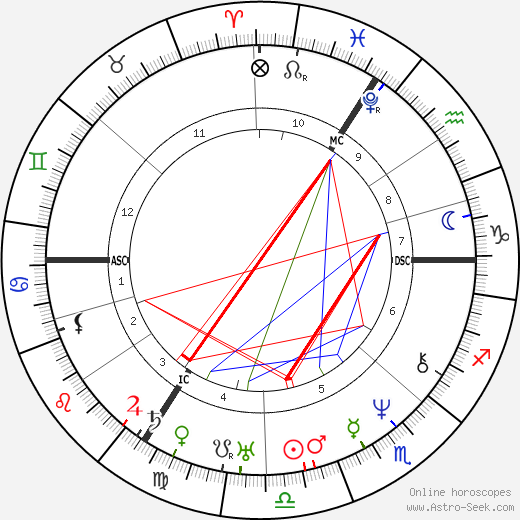 Joseph Plateau birth chart, Joseph Plateau astro natal horoscope, astrology