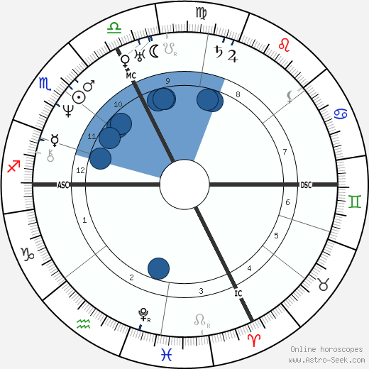 Vincenzo Bellini wikipedia, horoscope, astrology, instagram