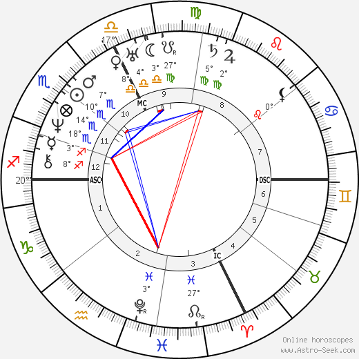 Vincenzo Bellini birth chart, biography, wikipedia 2024, 2025