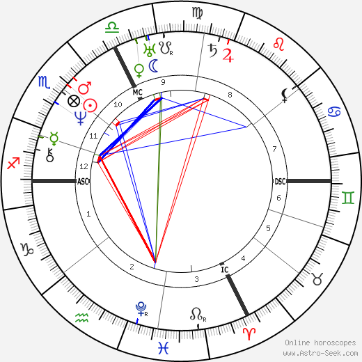 Vincenzo Bellini birth chart, Vincenzo Bellini astro natal horoscope, astrology