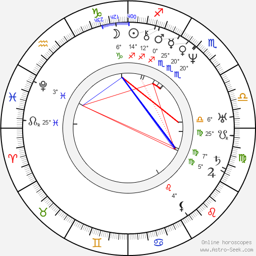 Johann Nepomuk Nestroy birth chart, biography, wikipedia 2024, 2025
