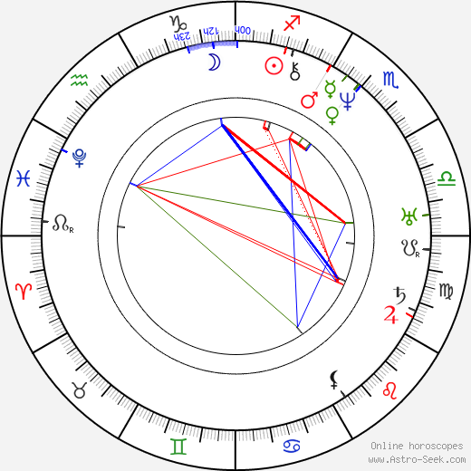 Johann Nepomuk Nestroy birth chart, Johann Nepomuk Nestroy astro natal horoscope, astrology