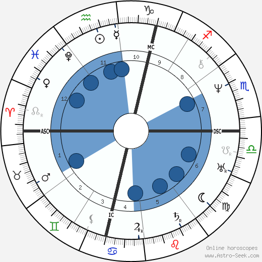 Émile Littré wikipedia, biography, birth chart, instagram Émile Littré wikipedia, horoscope, astrology, instagram
