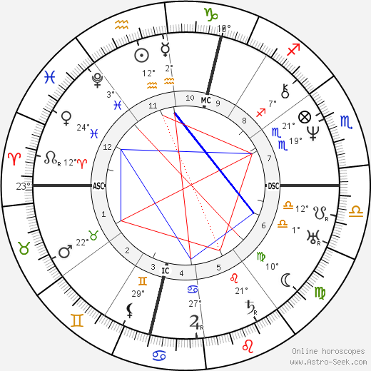 Émile Littré birth chart, biography, wikipedia 2023, 2024