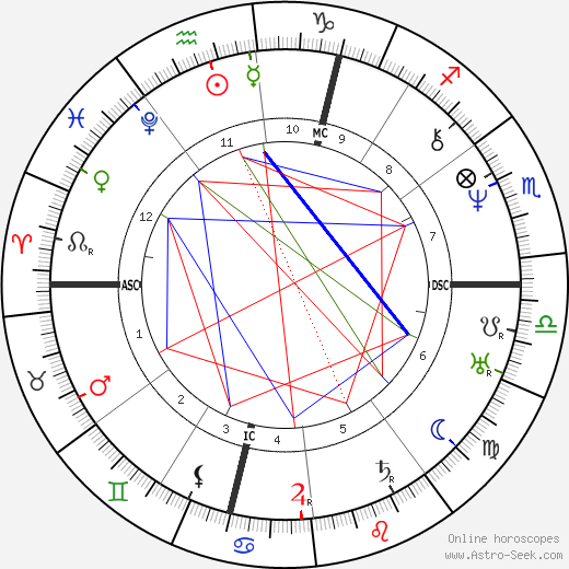 Émile Littré birth chart, Émile Littré astro natal horoscope, astrology