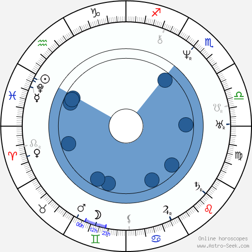 John Henry Newman wikipedia, horoscope, astrology, instagram