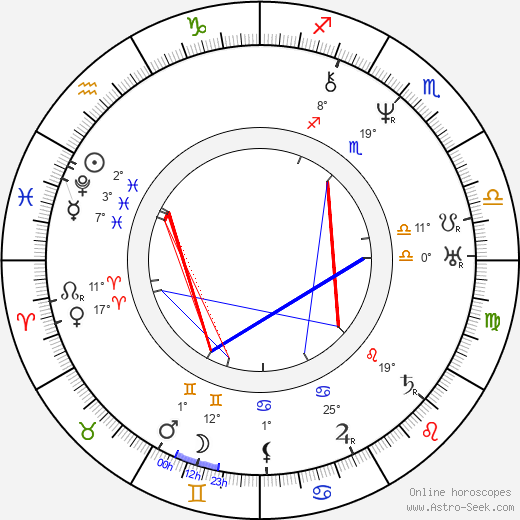 John Henry Newman birth chart, biography, wikipedia 2023, 2024