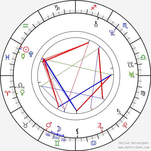 John Henry Newman birth chart, John Henry Newman astro natal horoscope, astrology