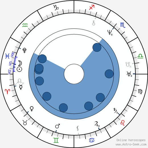 Kristjan Jaak Peterson wikipedia, biography, birth chart, instagram Kristjan Jaak Peterson wikipedia, horoscope, astrology, instagram