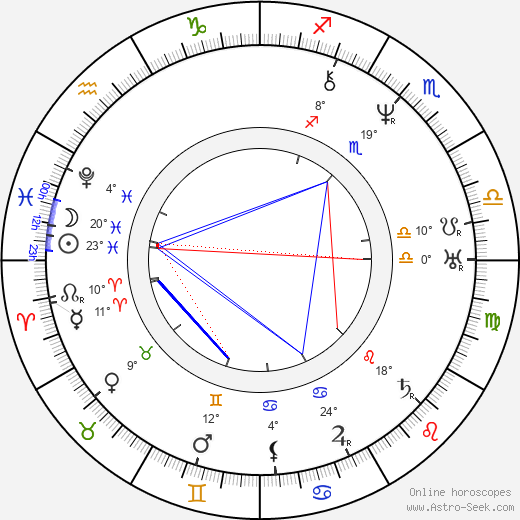 Kristjan Jaak Peterson birth chart, biography, wikipedia 2023, 2024