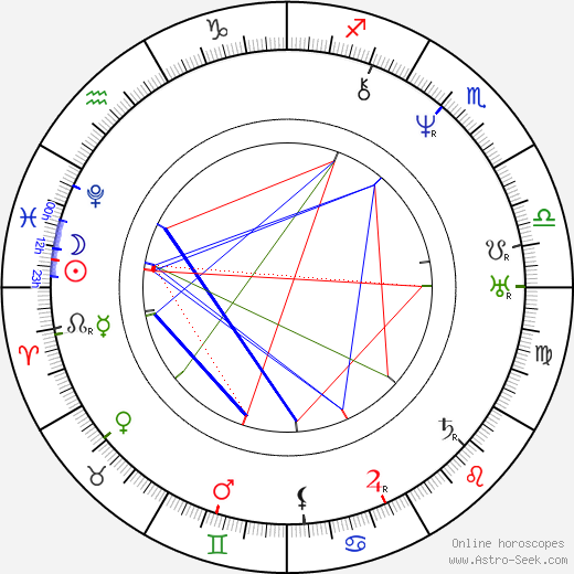 Kristjan Jaak Peterson birth chart, Kristjan Jaak Peterson astro natal horoscope, astrology