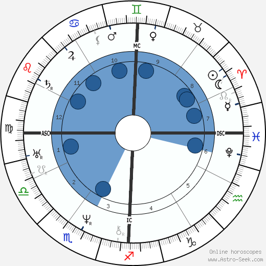 George Washington Adams wikipedia, horoscope, astrology, instagram