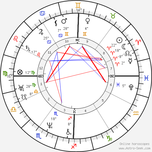 George Washington Adams birth chart, biography, wikipedia 2024, 2025