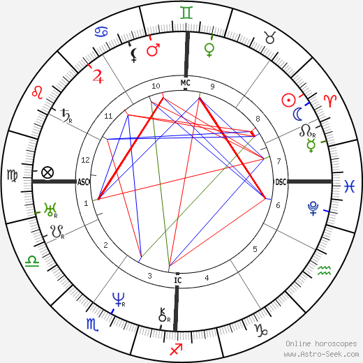 George Washington Adams birth chart, George Washington Adams astro natal horoscope, astrology