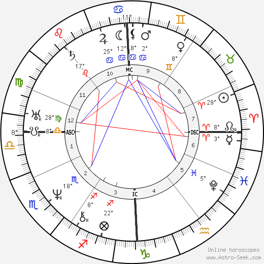Gustav Fechner birth chart, biography, wikipedia 2024, 2025
