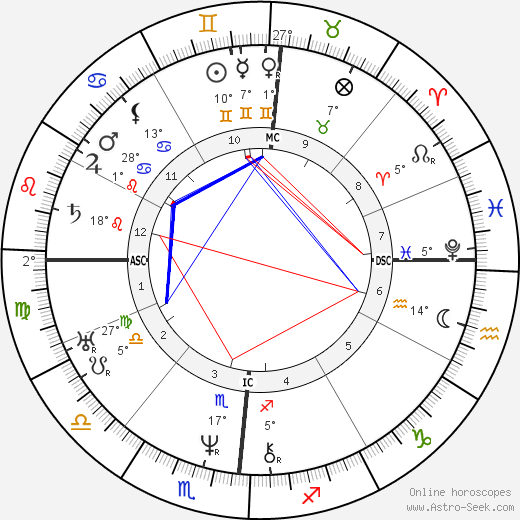 Brigham Young birth chart, biography, wikipedia 2023, 2024