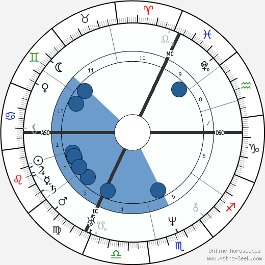 Auguste Dumont wikipedia, horoscope, astrology, instagram