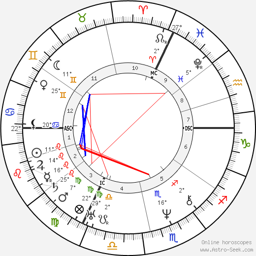 Auguste Dumont birth chart, biography, wikipedia 2023, 2024