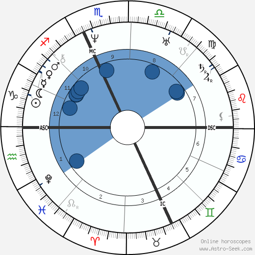 Félix Dupanloup horoscope, astrology, sign, zodiac, date of birth, instagram