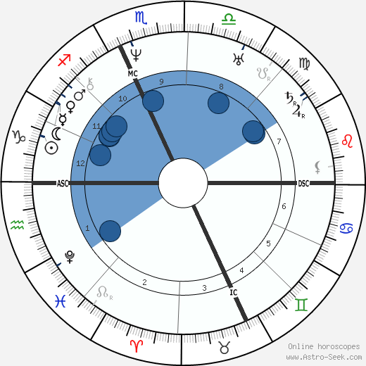 Félix Dupanloup wikipedia, horoscope, astrology, instagram