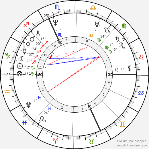 Félix Dupanloup birth chart, biography, wikipedia 2023, 2024