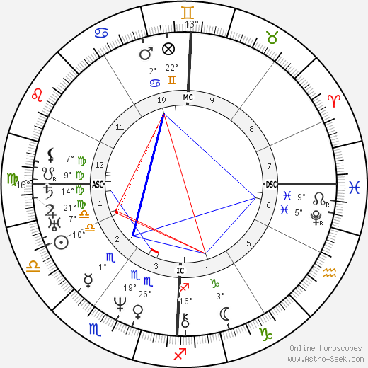 Adolphe Niel birth chart, biography, wikipedia 2023, 2024