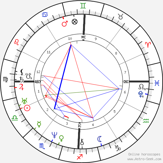 Adolphe Niel birth chart, Adolphe Niel astro natal horoscope, astrology