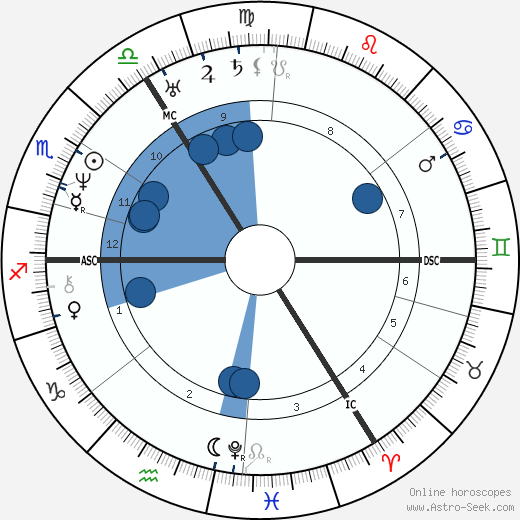 Rosina Bulwer Lytton wikipedia, biography, birth chart, instagram Rosina Bulwer Lytton wikipedia, horoscope, astrology, instagram