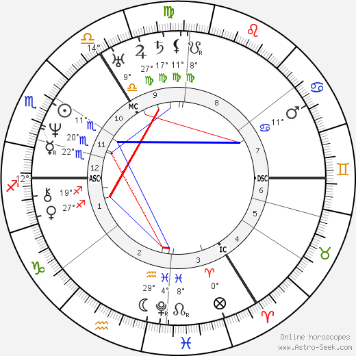 Rosina Bulwer Lytton birth chart, biography, wikipedia 2023, 2024