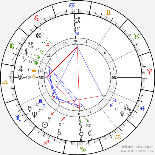 Wilhelm Hauff birth chart, biography, wikipedia 2024, 2025