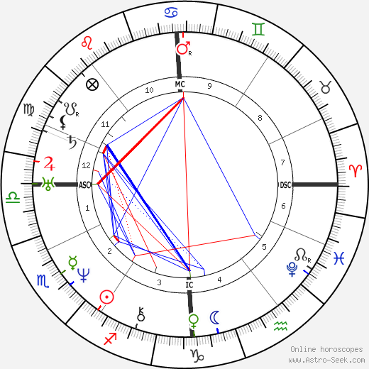 Wilhelm Hauff birth chart, Wilhelm Hauff astro natal horoscope, astrology