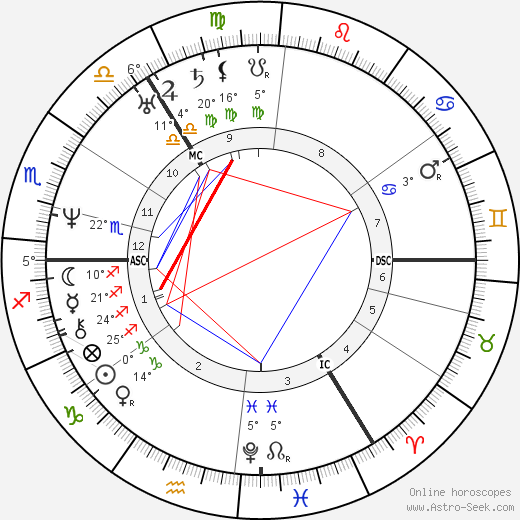 Sara Coleridge birth chart, biography, wikipedia 2024, 2025