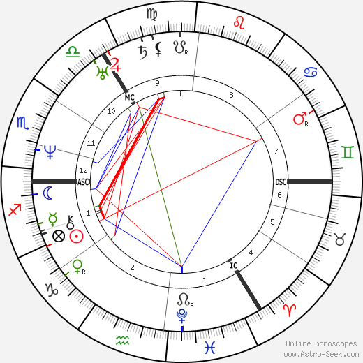 Sara Coleridge birth chart, Sara Coleridge astro natal horoscope, astrology