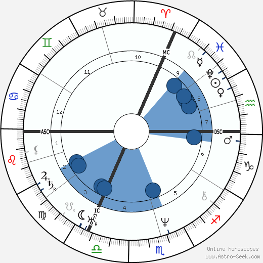 Charles de Beriot wikipedia, biography, birth chart, instagram Charles de Beriot wikipedia, horoscope, astrology, instagram