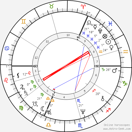 Charles de Beriot birth chart, biography, wikipedia 2023, 2024