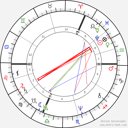 Charles de Beriot birth chart, Charles de Beriot astro natal horoscope, astrology