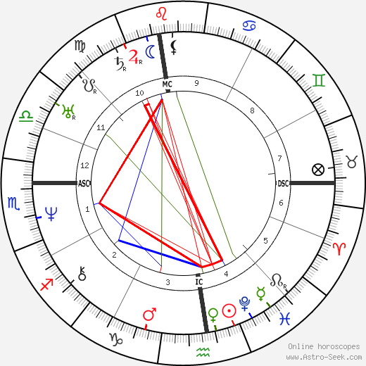 Phineas Quimby birth chart, Phineas Quimby astro natal horoscope, astrology