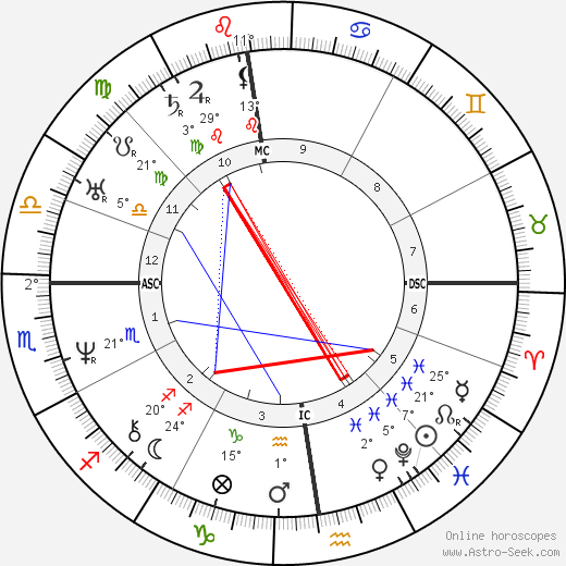 Victor Hugo birth chart, biography, wikipedia 2023, 2024