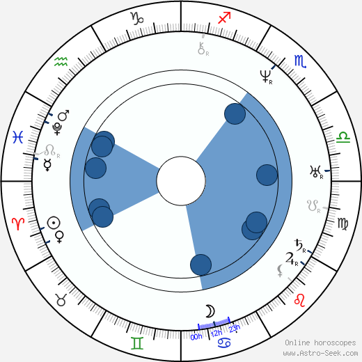 Elias Lönnrot wikipedia, horoscope, astrology, instagram