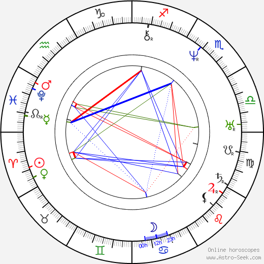 Elias Lönnrot birth chart, Elias Lönnrot astro natal horoscope, astrology