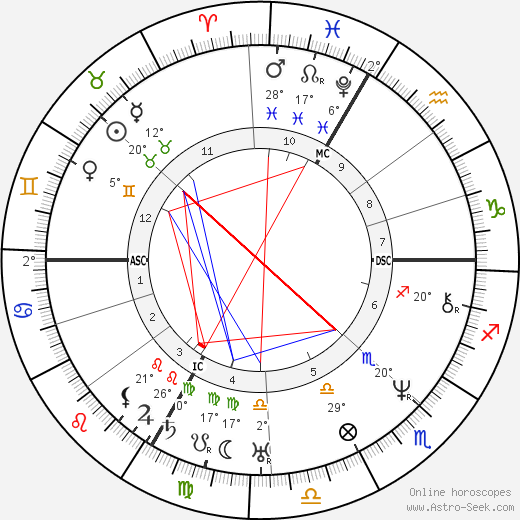 Jean-Baptiste Lacordaire birth chart, biography, wikipedia 2023, 2024