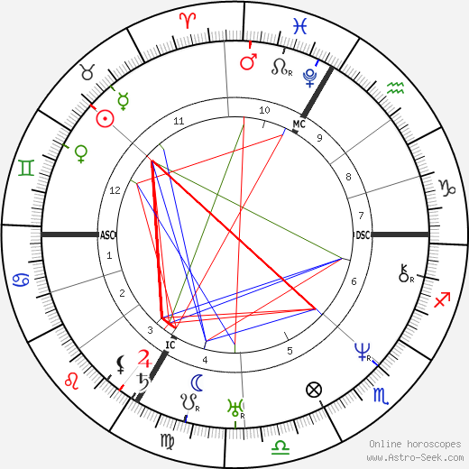 Jean-Baptiste Lacordaire birth chart, Jean-Baptiste Lacordaire astro natal horoscope, astrology