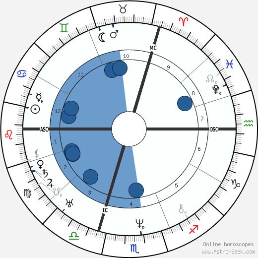 Alexandre Dumas père wikipedia, horoscope, astrology, instagram