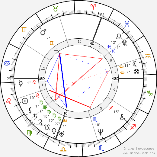 Nikolaus Lenau birth chart, biography, wikipedia 2023, 2024