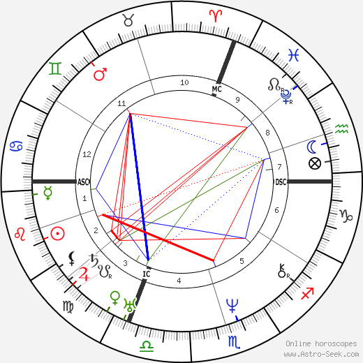 Nikolaus Lenau birth chart, Nikolaus Lenau astro natal horoscope, astrology