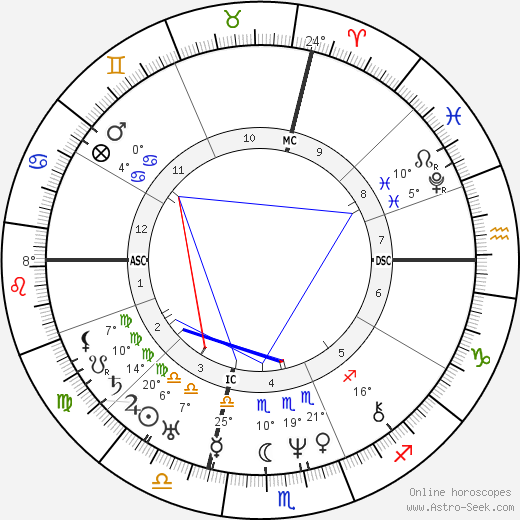 Antoine Ballard birth chart, biography, wikipedia 2024, 2025