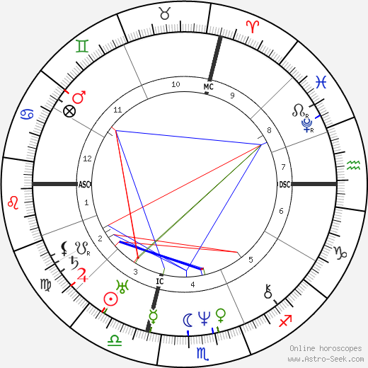 Antoine Ballard birth chart, Antoine Ballard astro natal horoscope, astrology