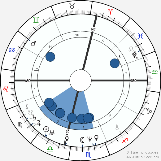 Antoine Jerome Balard wikipedia, biography, birth chart, instagram Antoine Jerome Balard wikipedia, horoscope, astrology, instagram