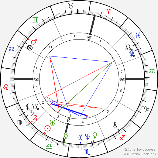 Antoine Jerome Balard birth chart, Antoine Jerome Balard astro natal horoscope, astrology