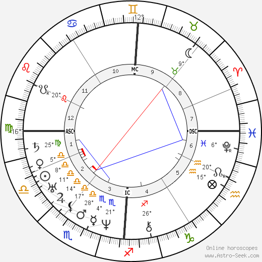 Paul Huet birth chart, biography, wikipedia 2024, 2025